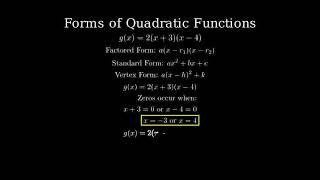 Understanding forms of a Quadratic Function [upl. by Lizzy]