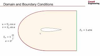 PreAnalysis  Flow Over an Airfoil [upl. by Lotsirhc384]