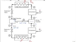 Intro Multistage Refrigeration with Intercooling [upl. by Niwri]