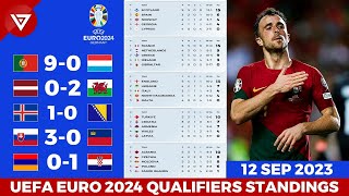 UEFA Euro 2024 Qualifiers Standing Table Updated as of Sep 12 2023 [upl. by Helban]