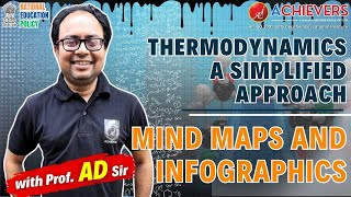 Thermodynamics A Simplified Approach Using Mind Maps and Infographics [upl. by Reffotsirhc452]