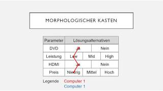 Morphologischer Kasten [upl. by Floridia]