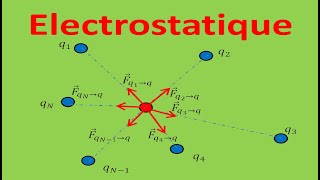 Cours complet délectrostatique [upl. by Viens]