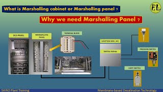 Why we need Marshalling Panel or Cabinet   DCS panel Field instrument [upl. by Arak127]