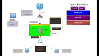 Proxmox  pfSense Virtualizar pfSense en Proxmox NIC Passthrough  Parte 2 [upl. by Eugenides952]