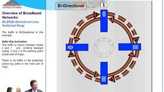 T 910 UPSR Unidirectional Path switched ring and BLSR Bidirectional line switched ring [upl. by Susette]