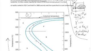 Time Temperature Transformation Worksheet Problem [upl. by Fuld416]