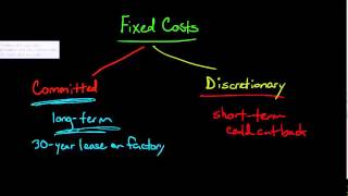 Discretionary Fixed Costs vs Committed Fixed Costs [upl. by Okimuk390]