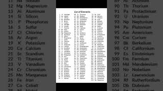 Chemistry all 118 elements [upl. by Suivat]