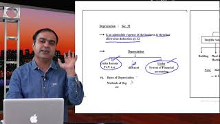 DEPRECIATION US 32 OF INCOME TAX ACT 1961 [upl. by Annerahs35]