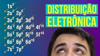 DISTRIBUIÇÃO ELETRÔNICA  Resumo de Química para o Enem [upl. by Kara]