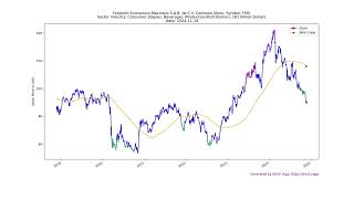 20241118 Top Stocks to Buy Today  Unveiling the Hidden Gems AZN MDLZ [upl. by Moreland]