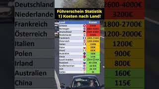 Führerschein Kosten nach Ländern [upl. by Arukas]