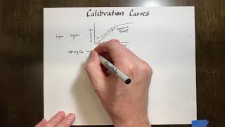 Calibration Curves [upl. by Alokin]