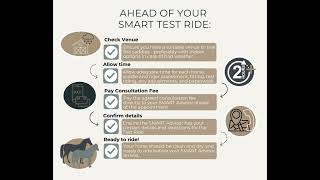 SMART Test Ride  What to expect [upl. by Avlem]