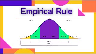 What is the Empirical Rule in Statistics [upl. by Eenehs]