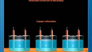 Faradays First Law of Electrolysis [upl. by Siradal903]