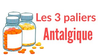 les 3 paliers des antalgiquessénémed santé [upl. by Ainod]