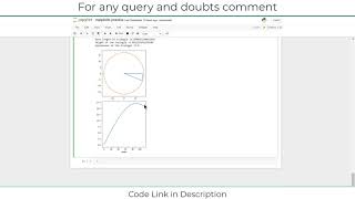 Trignometry graph visulasiation using interactive Jupyter Notebook [upl. by Antonie288]