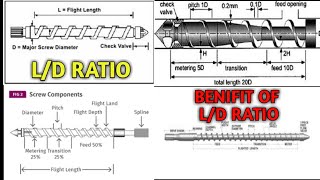 What Is LD Ratio Of Injection Moulding Screw Benifits Of LD Ratio I [upl. by Santa]