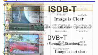 Advantages of ISDBT Philippines Adopted Digital TV Broadcasting [upl. by Iah272]