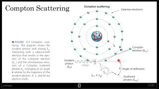 Compton Scattering [upl. by Hackett]