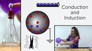 Charging by Conduction and Induction [upl. by Westney]