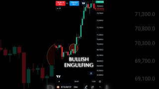 Bullish Engulfing Pattern Strategy🔥🔥 trading chartpattern crypto btc [upl. by Marie675]