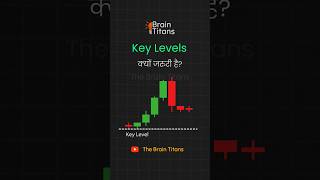 Candlesticks with Price Action Key Levels shortsyoutube [upl. by Vernon321]