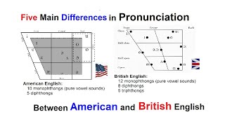 Five Main Differences in Pronunciation Between American and British English [upl. by Etnovert]