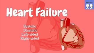 Heart failure pathophysiology Congestive Heart Failure Systolic vs Diastolic HF Left vs Right HF [upl. by Akirej]