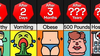 Timeline What If You Started Eating 20000 Calories Per Day [upl. by Demetre]