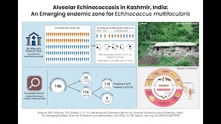 Alveolar Echinococcosis in Kashmir India An Emerging Endemic Zone for Echinococcus multilocularis [upl. by Rania]