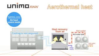 MAYEKAWA CO2 heat pumps unimo AWW [upl. by Samara]