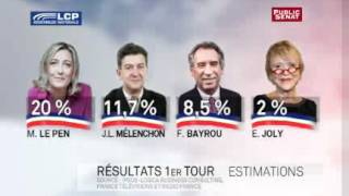 Estimation des résultats du premier tour de lélection présidentielle 2012 [upl. by Noimad]