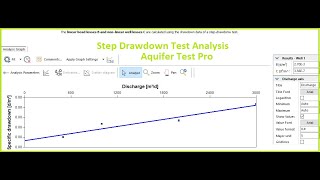 Aquifer test pro for step drawdown test analysisHydrogeology [upl. by Thapa251]