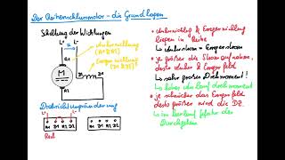 Der Reihenschlussmotor  Die Grundlagen [upl. by Remde431]