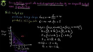 budgetlijnen introductie  economie uitleg [upl. by Fleischer]
