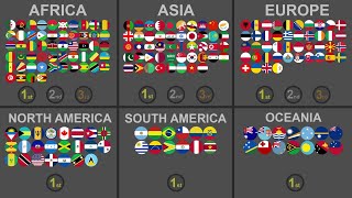 195 Countries  7 Round Eliminations  INTERCONTINENTAL MARBLE TOURNAMENT 7 [upl. by Huoh]