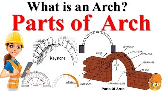 Parts of arch l Components of arch l What is an arch l Technical Terms in Arches [upl. by Adnik]