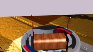 How to make AC GeneratorAmplidyneKako napraviti AC generatorAmplidin [upl. by Groh598]