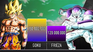 Goku vs Frieza POWER LEVELS  AnimeScale [upl. by Esinwahs]