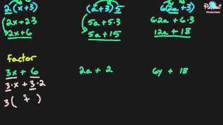 The Distributive Property of Multiplication Over Addition Examples 1 [upl. by Shelley]