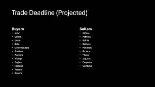 2024 Bengals Projection Out of NFL Playoff [upl. by Karol]