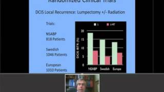 Advances in Treatment Decision Making in Ductal Carcinoma in Situ DCIS with Dr David Hyams [upl. by Attaynik]