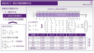 1 3 微分方程求解的方法 [upl. by Chilt]