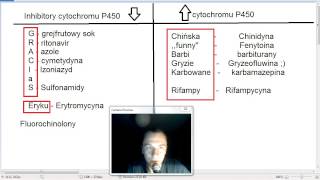 Cytochrom P450 inhibitory aktywatory rola w interakcjach [upl. by Volkan]