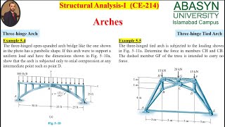 Arches  Example 54 amp 55 Solution  Three Hinged Arches  Structural Analysis by RC Hibbeler [upl. by Hephzipah]