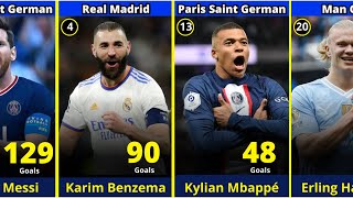 Players With Most UCL Goals [upl. by Duhl]