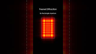 Fresnel diffraction rectangle aperture [upl. by Alexei]